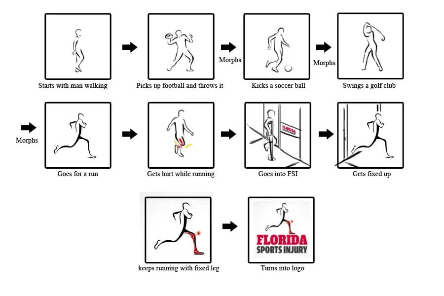 Florida Sports Injury — Animated-logo storyboard frames